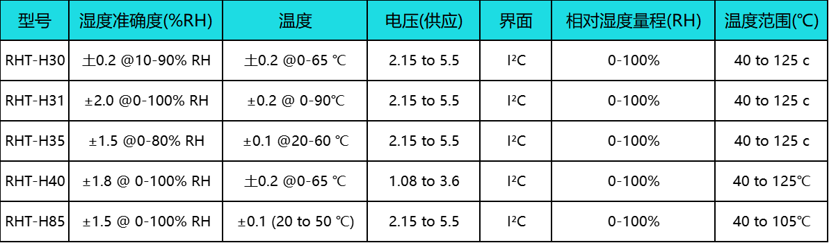 7.2 I2C探頭芯片選型表.png