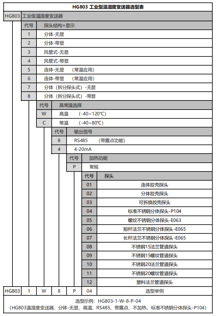 選型表.png