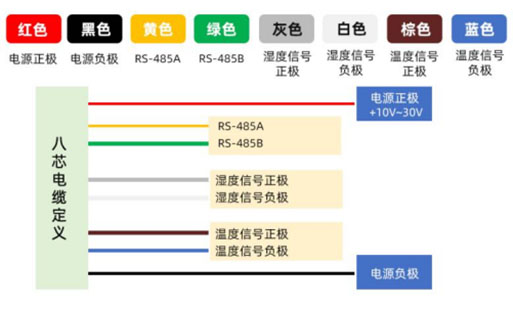 rs485溫濕度傳感器接線方式及使用方法