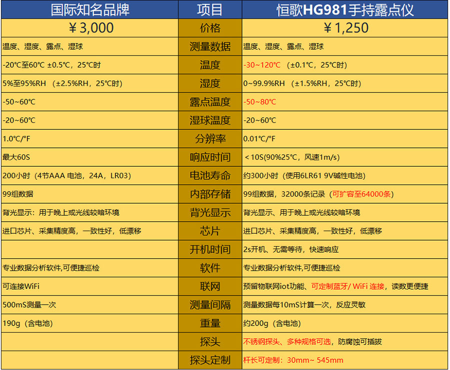 同行對比900.jpg